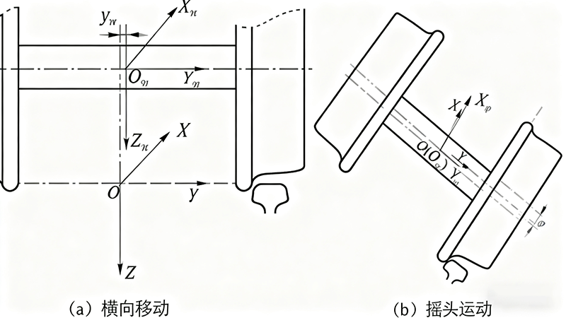 Wheel Lateral Movement